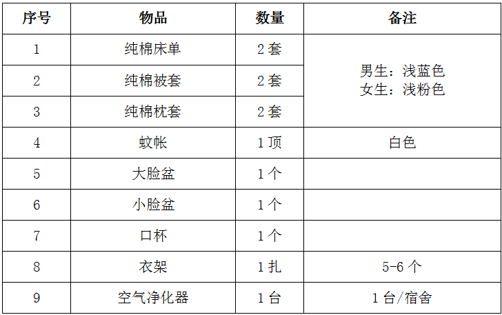 家长自备物品清单武汉外校:初一新生(住读生)住宿所需生活用品:蚊帐