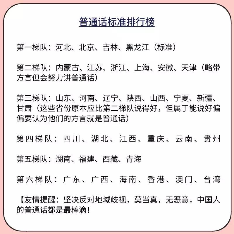 全国各省普通话标准排行榜曝光你们省排第几
