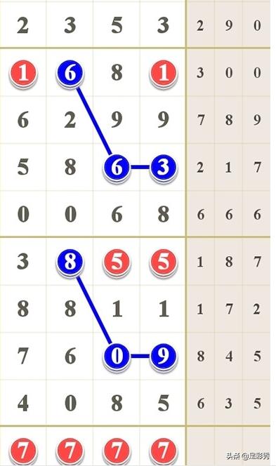 七星彩19095期"独胆英雄"好图好规一起分享