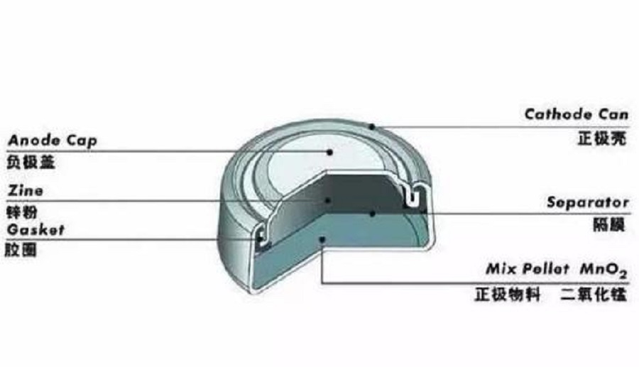 一般情况下助听器电池能用多久
