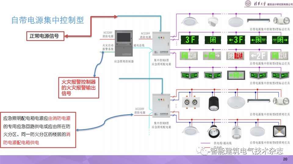 ibe徐华浅谈应急照明配电和控制