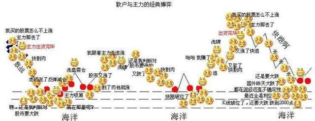 为什么散户买就跌卖就涨主力是不是能看穿散户