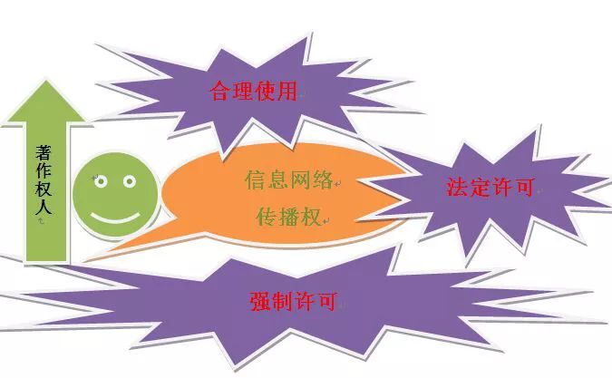 史季群 | 信息网络传播权之合理使用