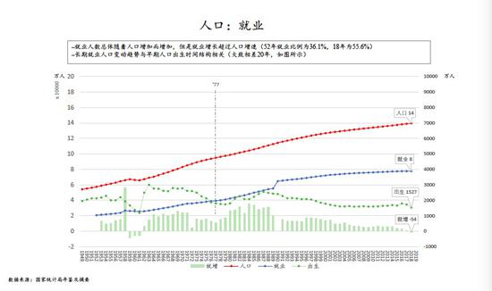 就业和人口_2017年中国就业人口数量 城镇农村就业人口数量及流动人口数量统