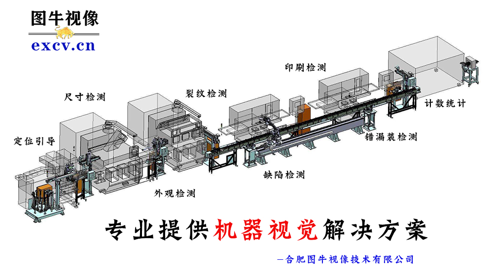 视觉检测系统在制造业的应用与变革