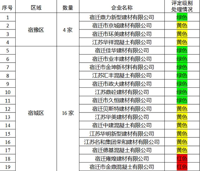 宿迁装修材料市场动态观察
