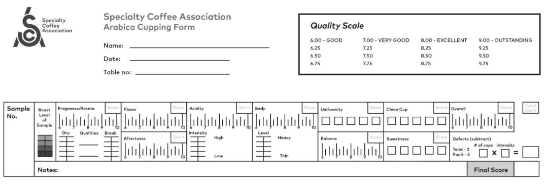 杯测表背后你看不见的暗示
