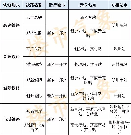 规划"2高铁,2普铁,2城际,2市域"的跨黄河轨道交通体系——郑新南市域