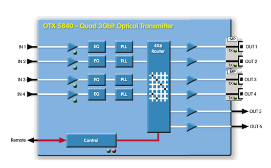 十方融科携手LYNX 中标2019年联通项目
