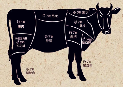 广州潮汕牛肉火锅为啥能火遍全国,看完这些就懂了