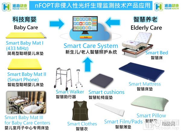 关注健康护理产品的最新趋势