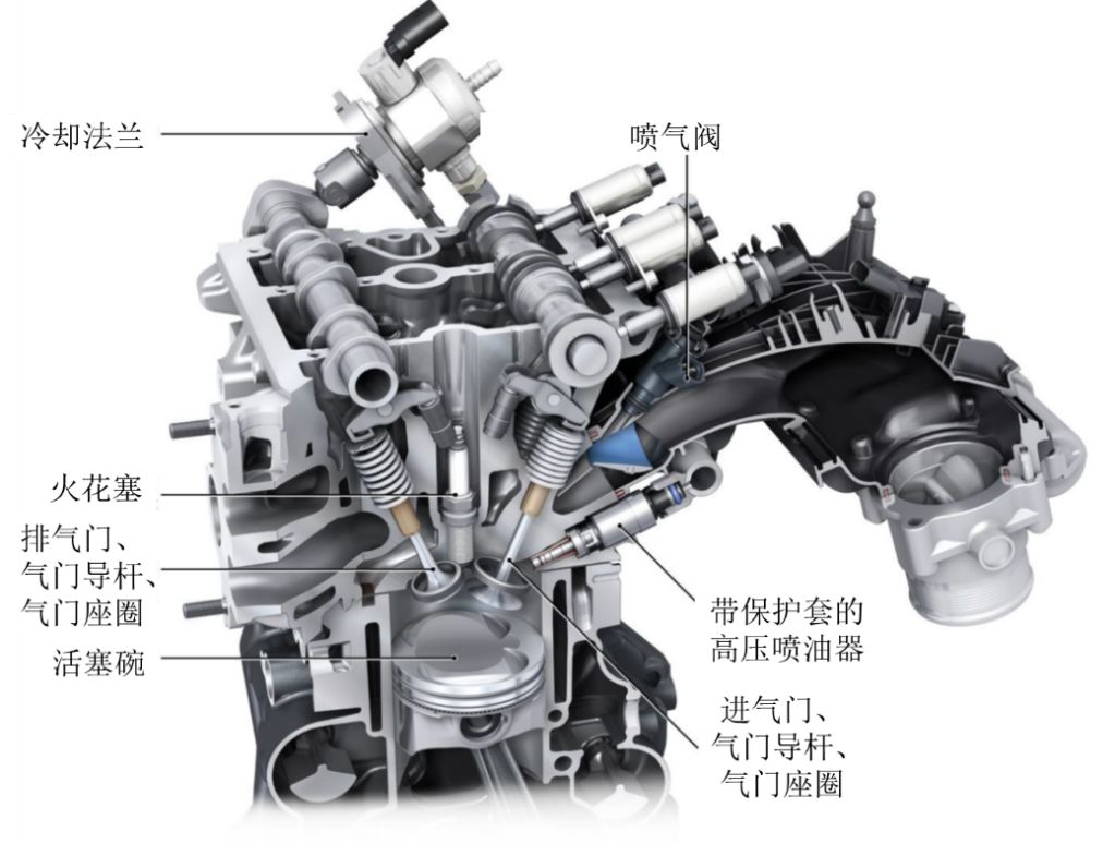 内燃机内部结构图图片