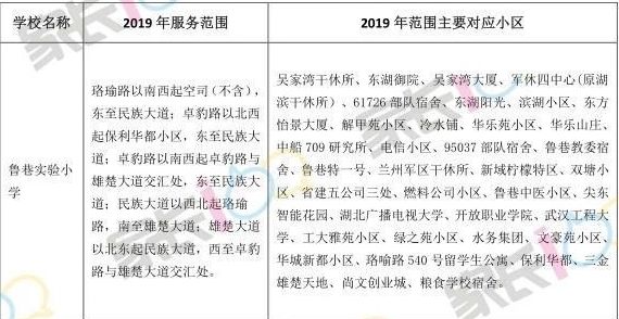 谁是性价比之王?