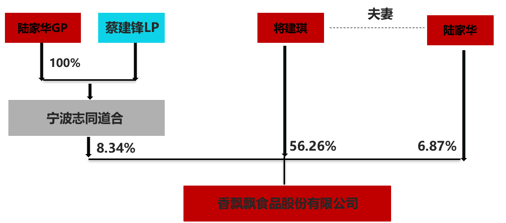 喜茶组织结构图片