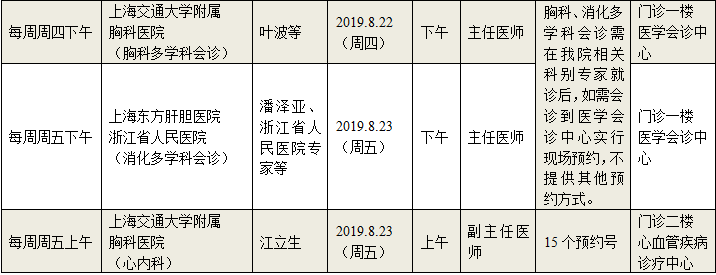 胡宝华:主任医师,现任宁波市第二医院耳鼻咽喉科主任.