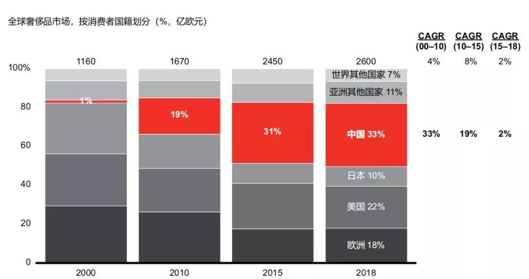 中国人口占世界比重_中国gdp占世界比重图(3)