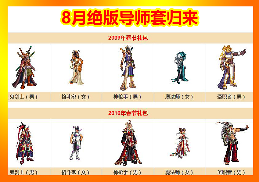 dnf8月绝版导师套归来:红眼变身瞎子,奶爸穿上女装,漫游成凯丽