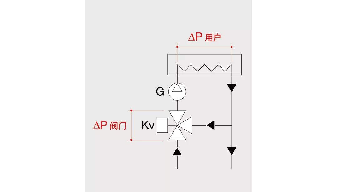 选型方法在混合回路中,系统在三通阀上游部分的Δp通常可以忽略不计