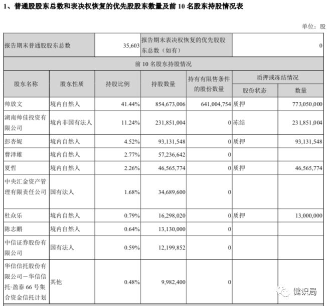 来源:尔康制药2019年一季报子公司被罚千万涉嫌垄断扑尔敏原料药丑闻