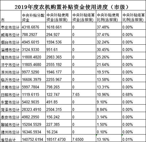 枣庄农机购置补贴