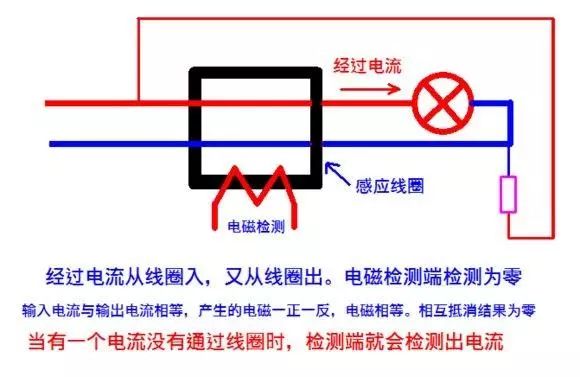 gdp原理图解_图解丨中国GDP的 算法 改了,背后的原因是这些(2)