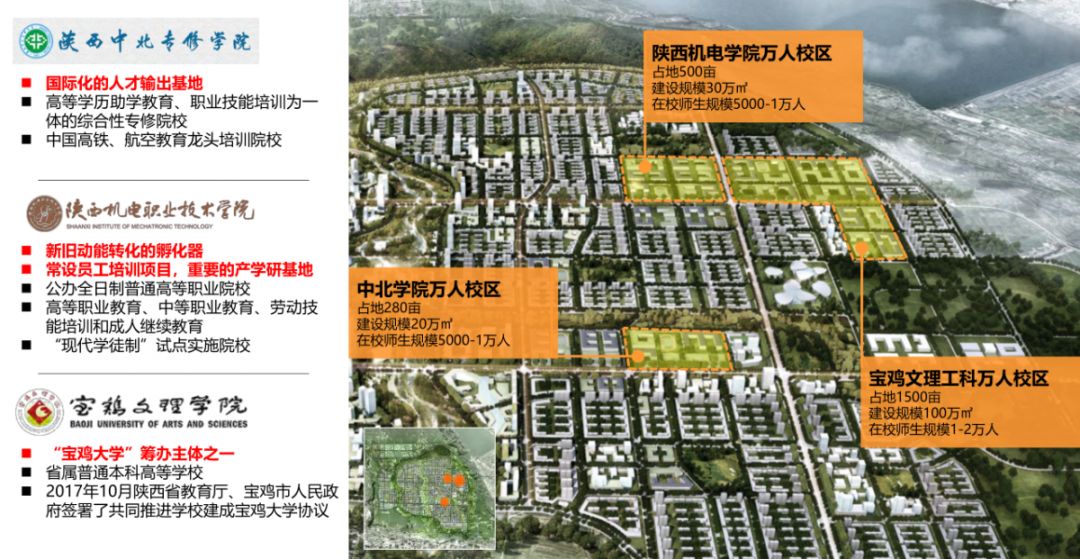 通过宝鸡近现代工业文明博物馆,蟠龙新城规划市