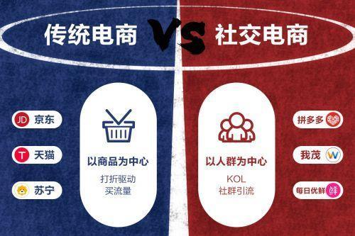 俊枫社群空间站这三点直接影响社交电商平台该不该做