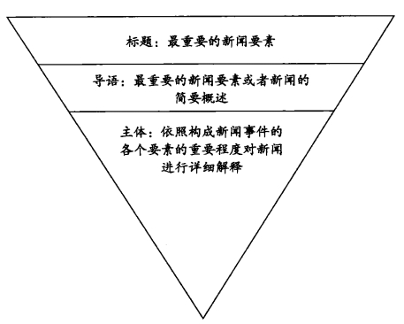 你以为你会写倒金字塔结构消息?那可不一定