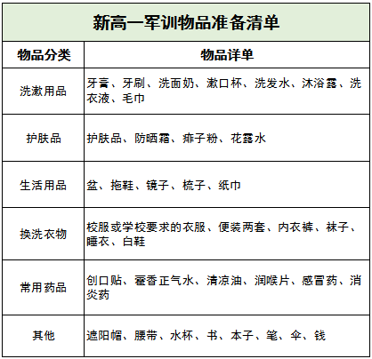 各校军训物品清单已下发到个人手中军训必备物品清单2019年青岛新高一