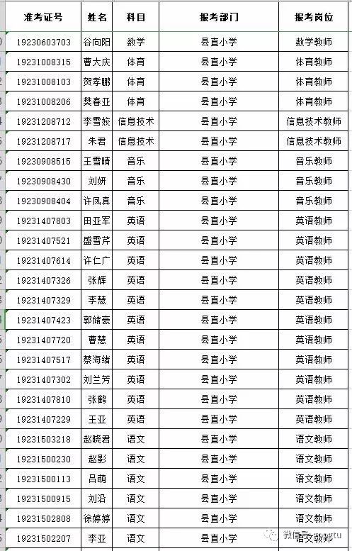 學信網查詢畢業證書二維碼網頁《教育部學歷證書電子註冊備案表》