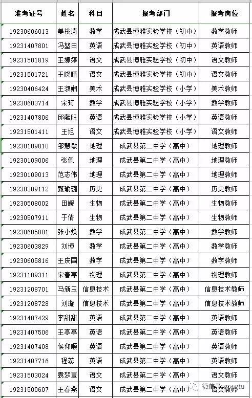 學信網查詢畢業證書二維碼網頁《教育部學歷證書電子註冊備案表》