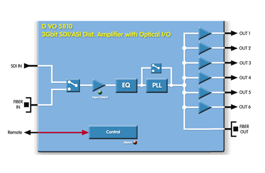 十方融科携手LYNX 中标2019年联通项目