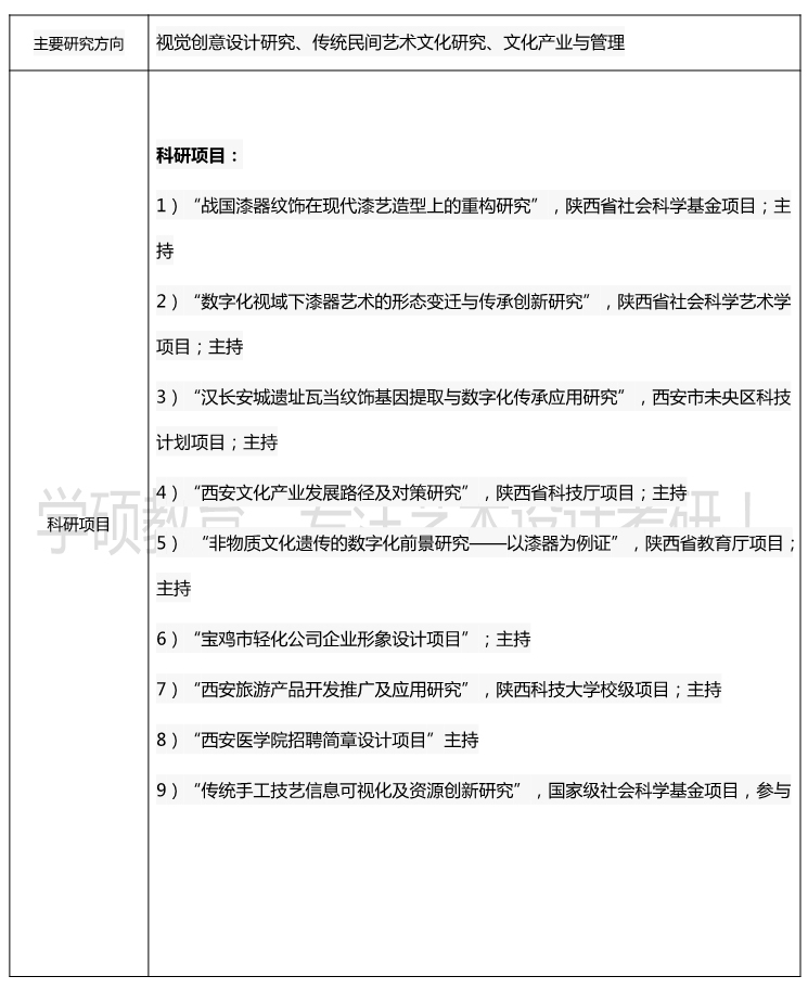 原创导师简介陕西科技大学设计与艺术学院视觉传达设计教研室赵敏婷副