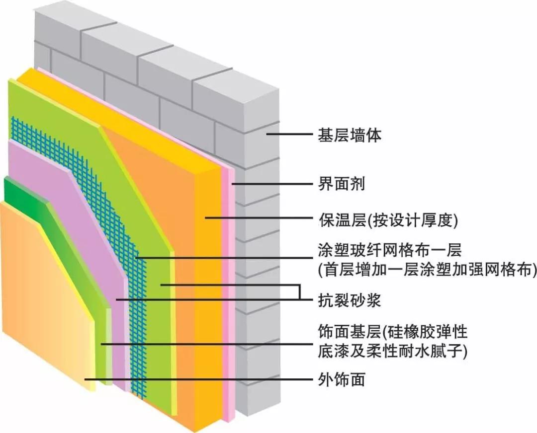 泡沫玻璃保温：绿色建筑的温暖选择
