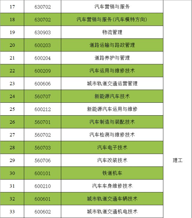 百万扩招来西安汽车职业大学赢取你的人生百万