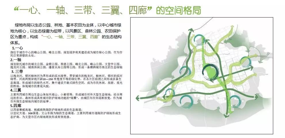 烟台峰山公园大致规划图片