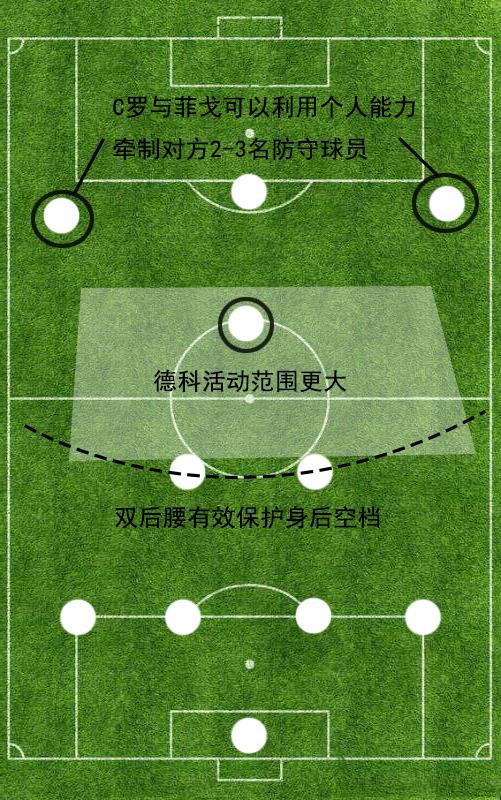 皇马4231阵型图片