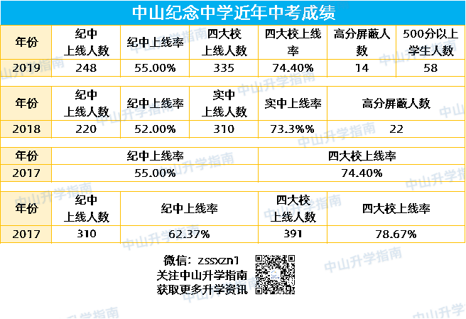 中山名校解读中山纪念中学