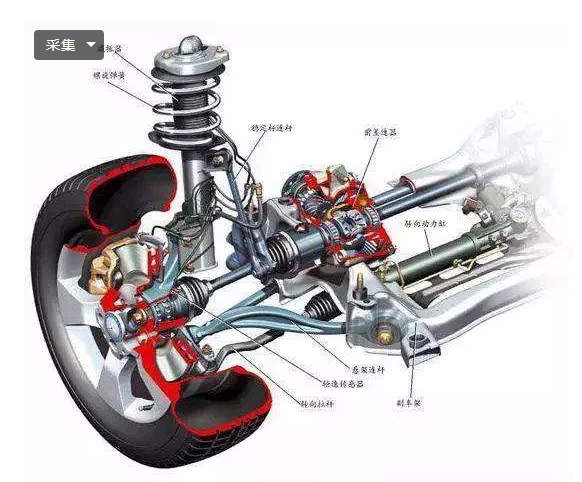 属于车轴关节的有哪些图片