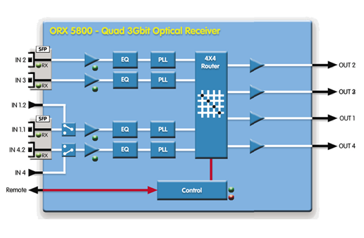 十方融科携手LYNX 中标2019年联通项目