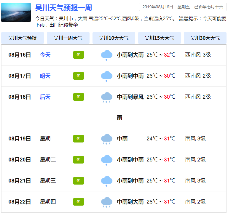 吴川上午暴晒下午暴雨这种极端天气还要到