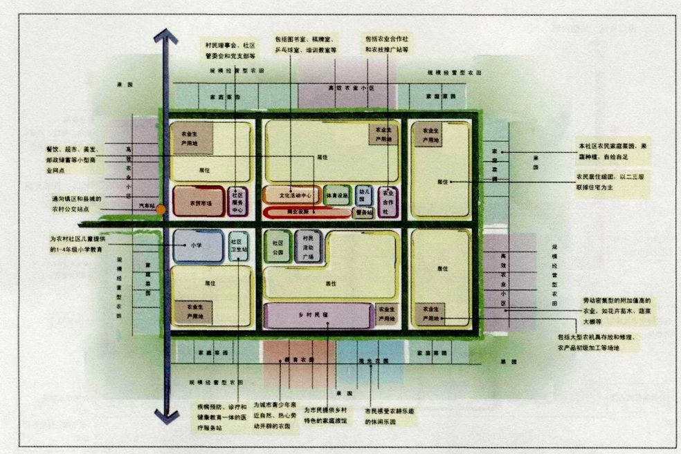 農業服務型社區空間佈局模式4,旅遊服務型社區主要指在旅遊景區周邊的