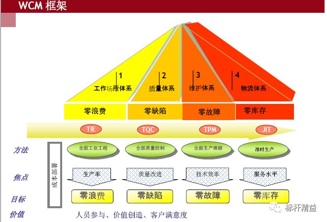 从工厂物理学看世界三大生产体系!
