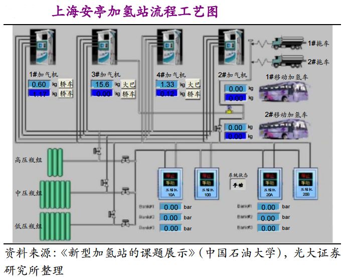 中国加氢站建设全景图