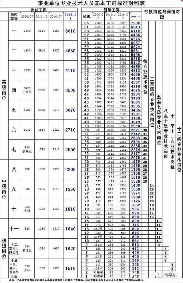 河南省教师工资标准