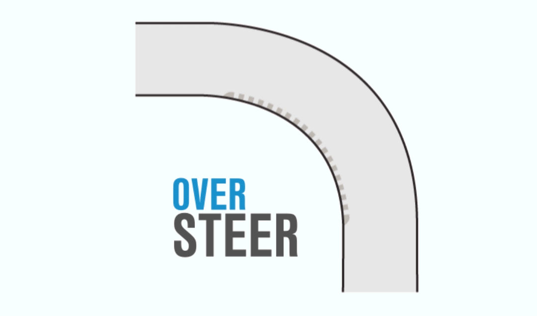 (这个有些时候可以是故意的,为了能够更快的使车头指向直线)太慢会