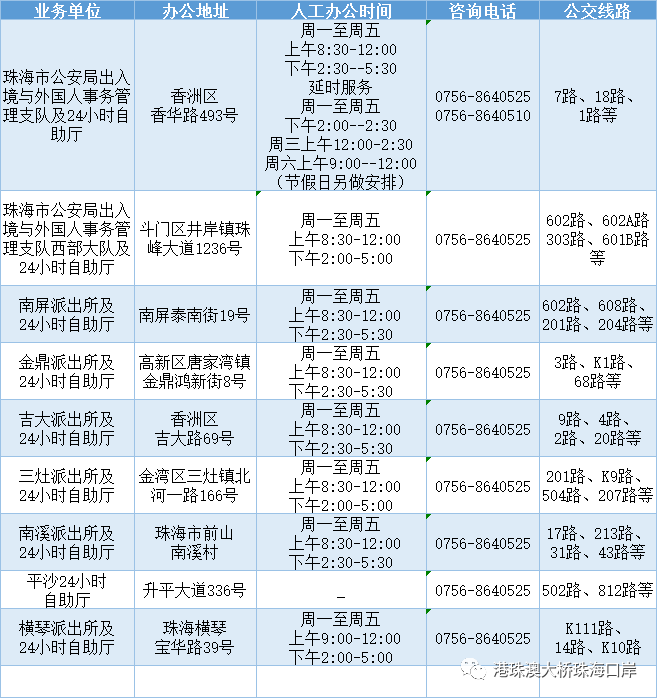 在珠海续签港澳通行证有大变化别再白跑一趟啦