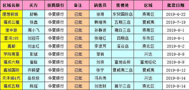 8新韓銀行9建行公積金