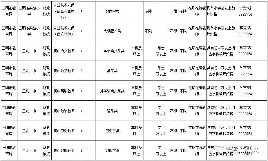 最新三明招聘信息汇总：开启职业生涯新篇章！