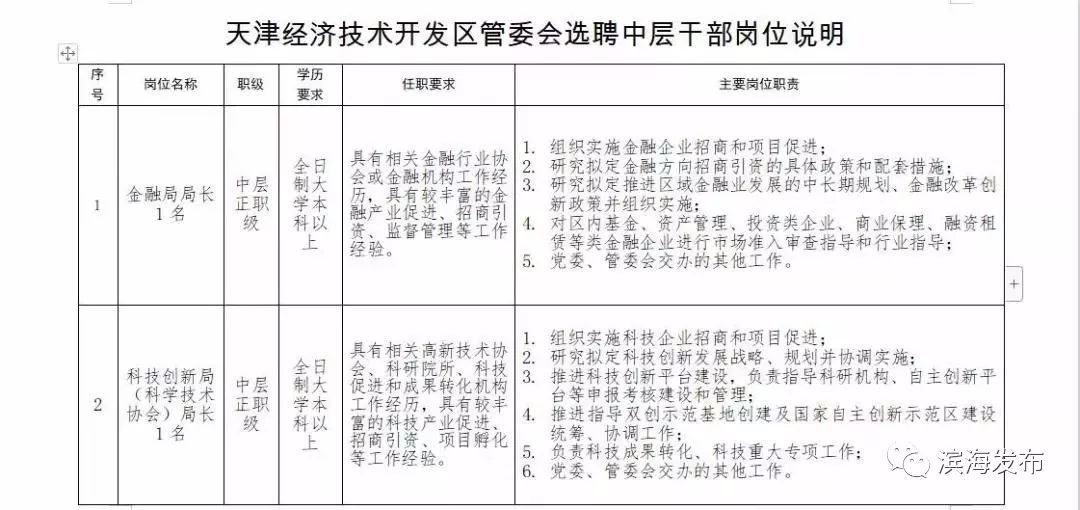 天津开发区投资政策